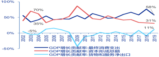 关于新冠肺炎疫情对宏观经济和我公司业务影响分析的报告